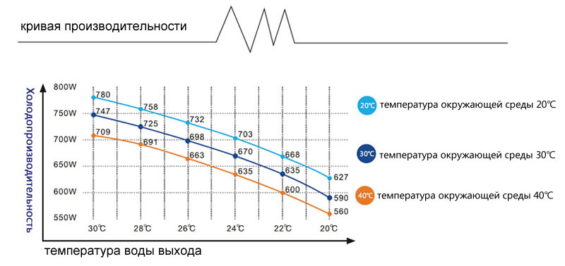 чиллер чиллер