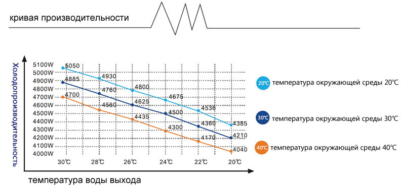 чиллер