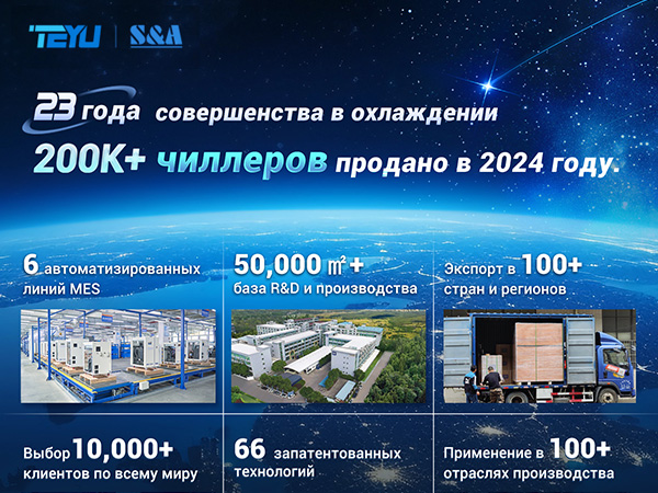 Известные производители промышленных чиллеров (обзор мирового рынка, 2025 г.) Известные производители промышленных чиллеров (обзор мирового рынка, 2025 г.)