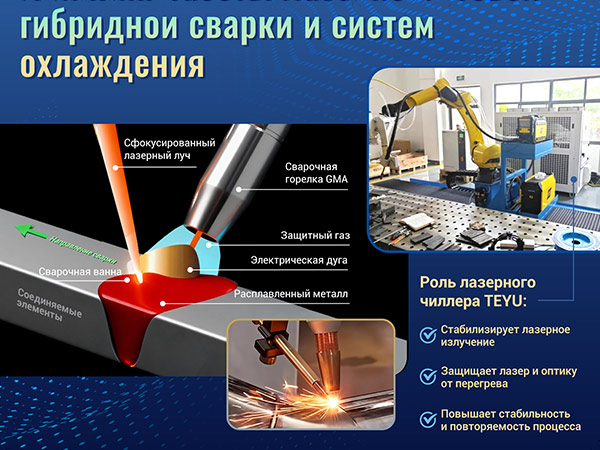 Почему охлаждение имеет важное значение при гибридной лазерно-дуговой сварке?