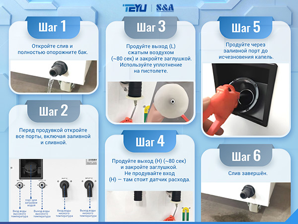 Руководство по зимнему отключению и плановому техническому обслуживанию промышленных чиллеров