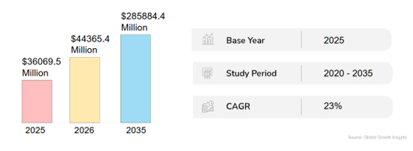Масштабы рынка лазерного аддитивного производства и тенденции его развития.