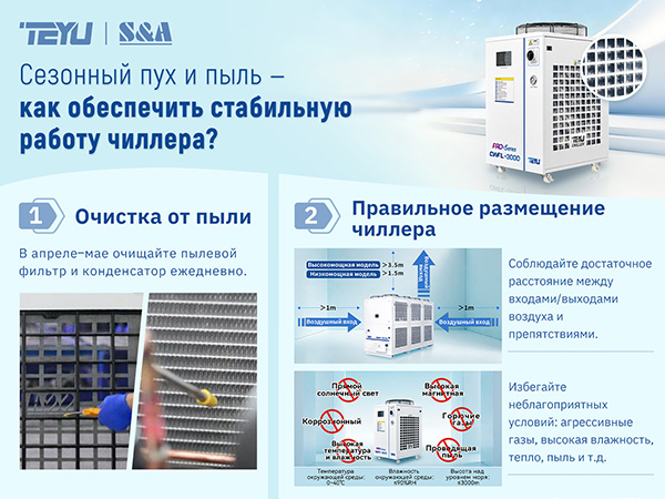 С наступлением сезона цветения ивовых сережек и появлением пыли — как обеспечить стабильную работу вашего чиллера?