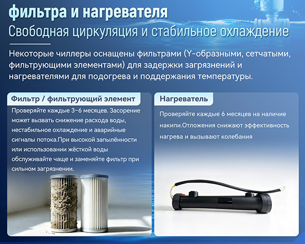 Ваш чиллер теряет эффективность охлаждения? Температура со временем становится менее стабильной?