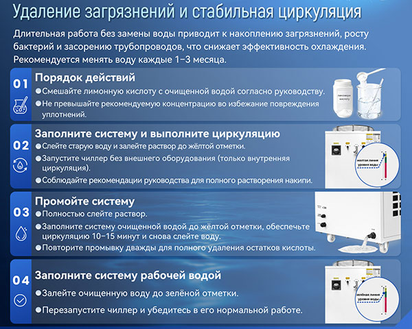 Ваш чиллер теряет эффективность охлаждения? Температура со временем становится менее стабильной?